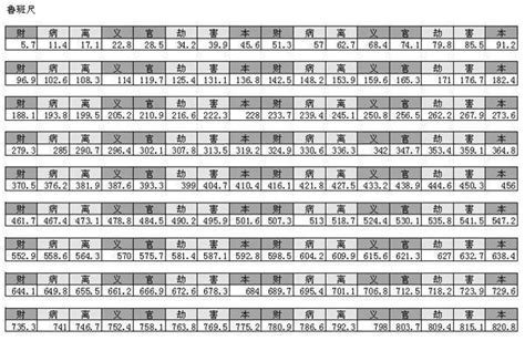 魯班尺 對照表|完整風水魯班尺的正確用法尺寸明細圖解（大全）